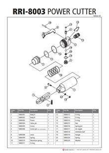 Shematika orodja Shematika orodja